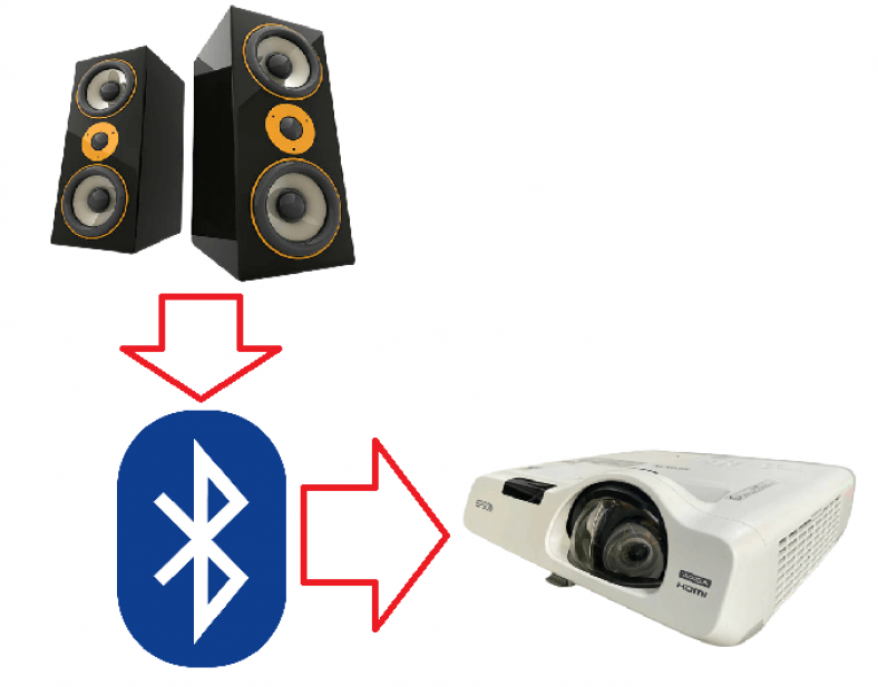 How to connect speaker to projector? Get your job done in just 4 ways